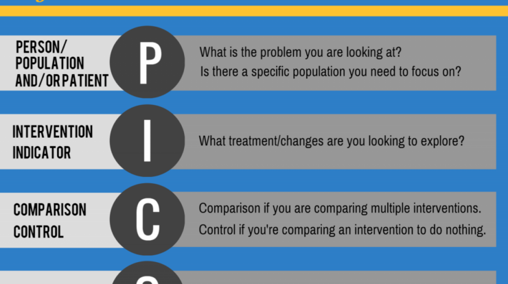 Pico definition